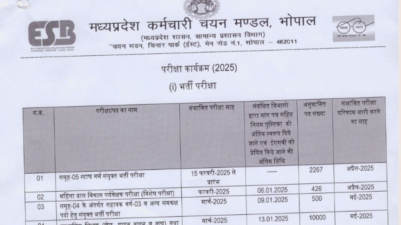 MPESB Exam Calendar 2025