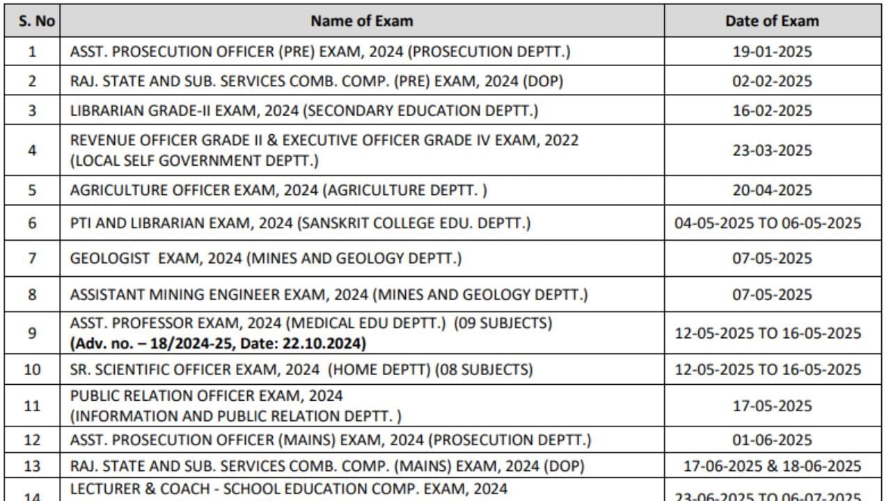 RPSC Exam Calendar