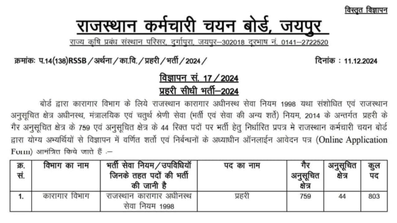 Rajasthan Jail Prahari Vacancy