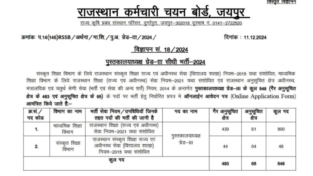 Rajasthan Librarian Vacancy