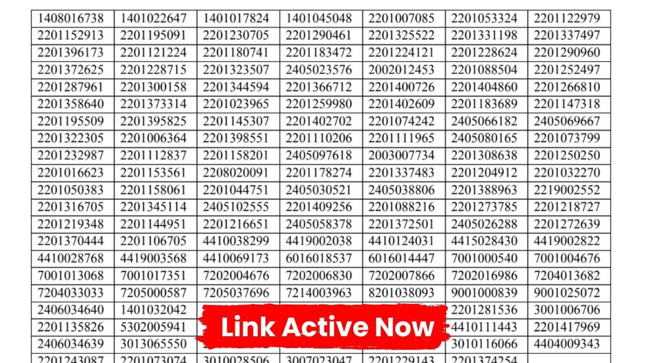 SSC CGL Tier 1 Result 2024