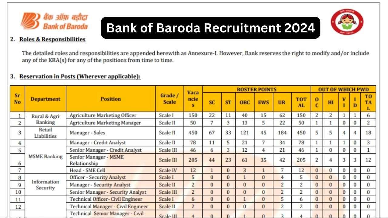 Bank of Baroda Vacancy