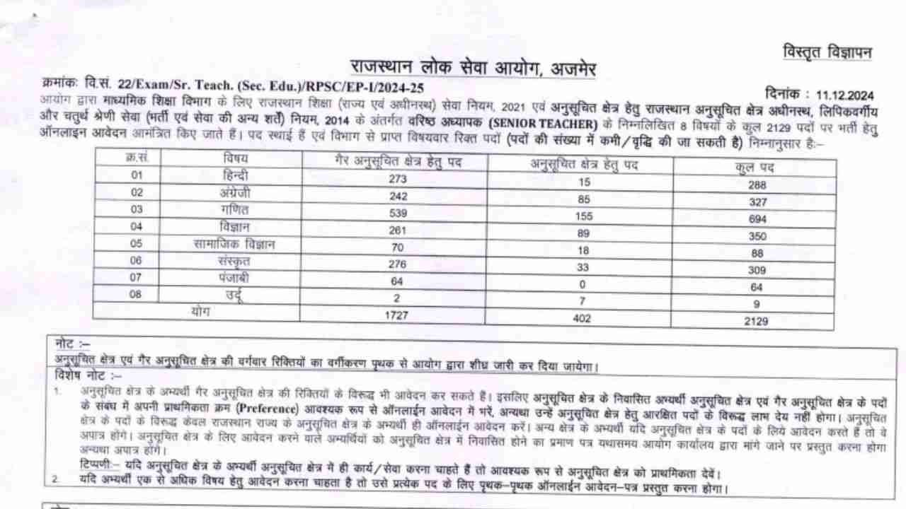 RPSC 2nd Grade Teacher Bharti