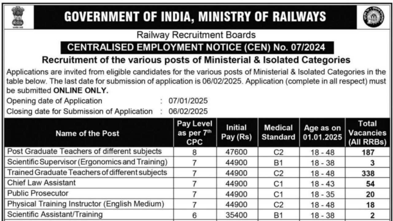 RRB Recruitment