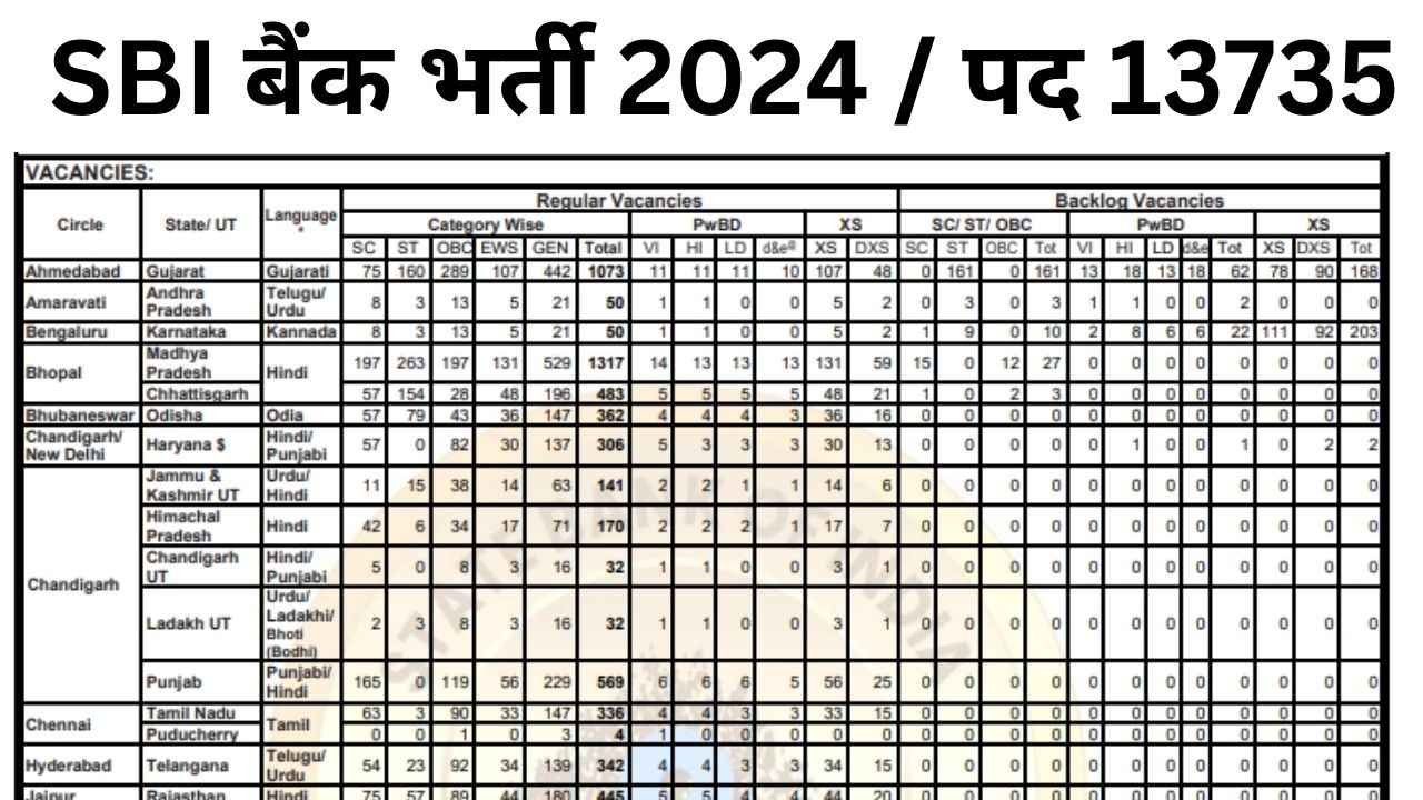SBI Clerk Bharti 2024