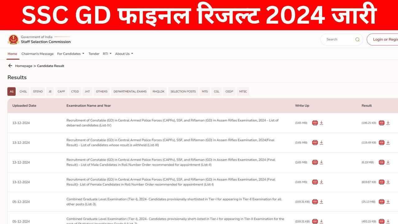 SSC GD Final Result 2024