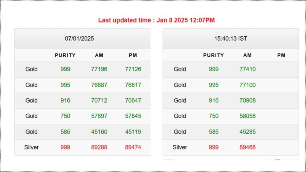 IBJA Latets 8 Jan Gold Silver Rates