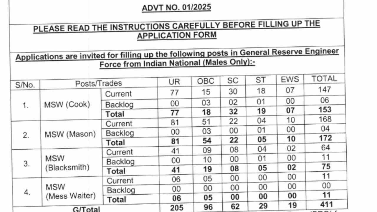 BRO Recruitment 2025