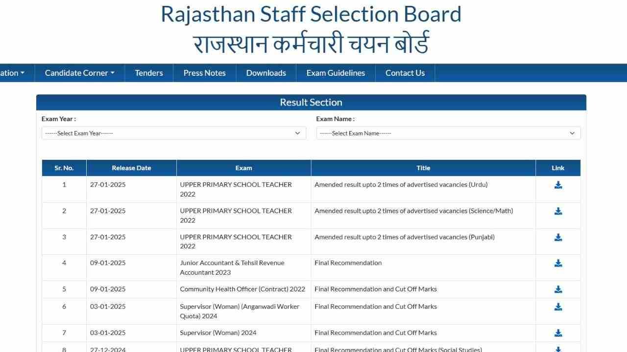 REET: राजस्थान कर्मचारी चयन बोर्ड ने जारी किया शिक्षक भर्ती की 3 विषयों का संशोधित परिणाम, यहां देखें डिटेल