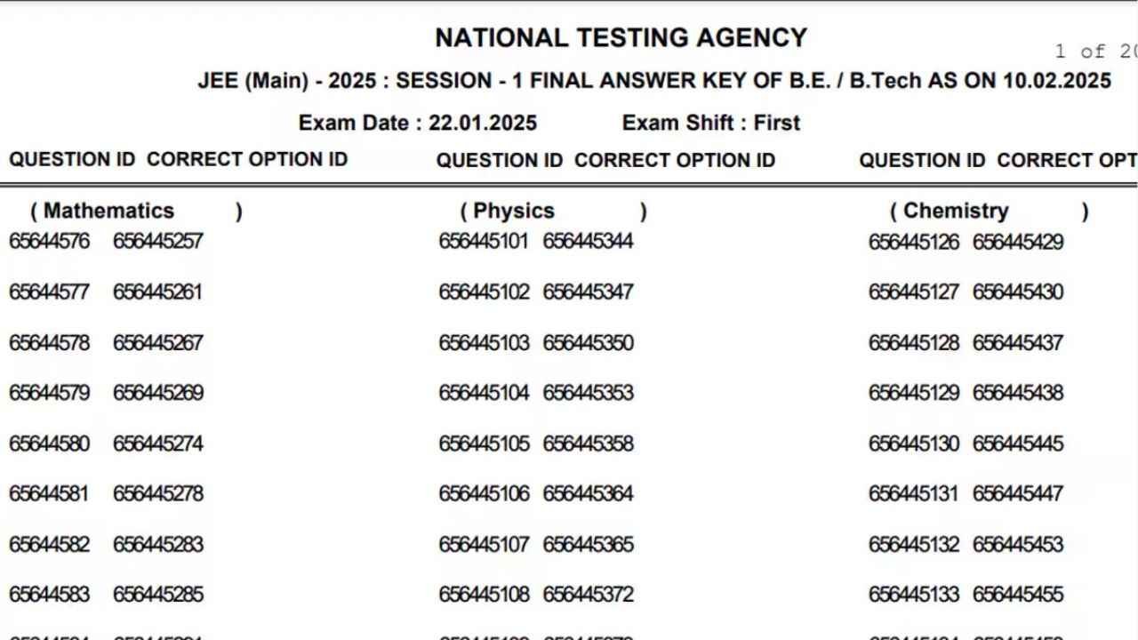 JEE Main Answer Key 2025: एनटीए ने जारी की जेईई मेन 2025 फाइनल आंसर की, इस डायरेक्ट लिंक से करें चेक
