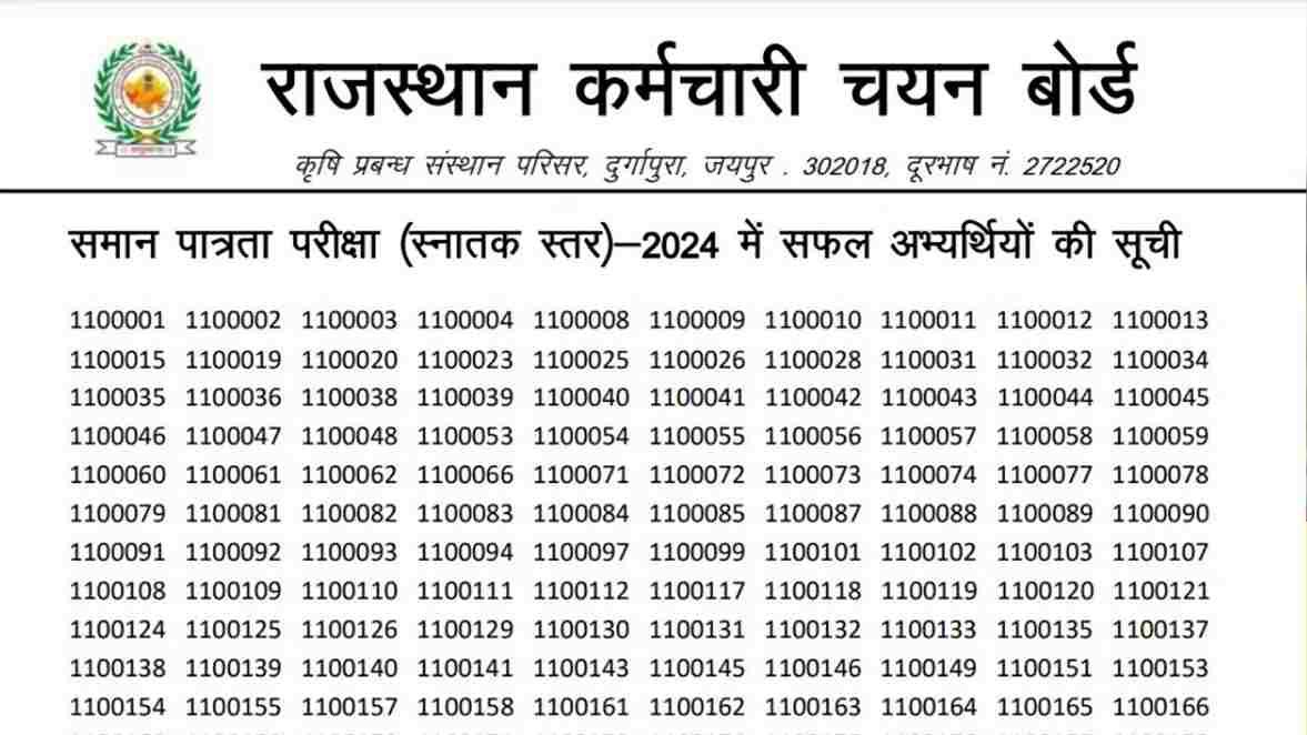 RSMSSB CET Result 2025: राजस्थान CET ग्रेजुएशन लेवल रिजल्ट 2025 जारी, यहां देखें सीधा लिंक