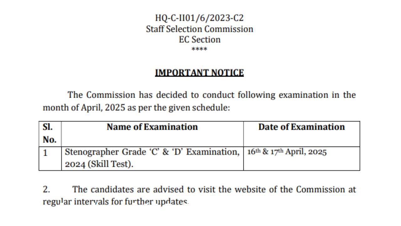 एसएससी स्टेनोग्राफर भर्ती 2024 की स्किल टेस्ट की तारीख घोषित, पूरी डिटेल्स के लिए देखें नोटिस