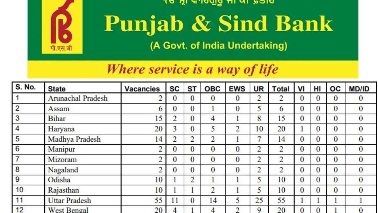 Punjab and Sind Bank Vacancy