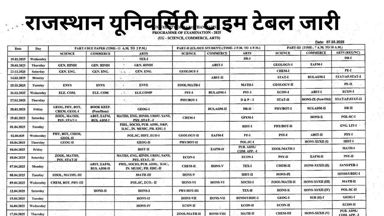 राजस्थान यूनिवर्सिटी बीए, बीएससी, बीकॉम परीक्षाओं का टाइम टेबल कार्यक्रम जारी