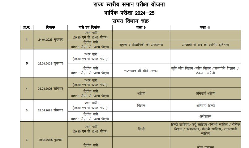 RBSE 9th, 11th Time Table 2025