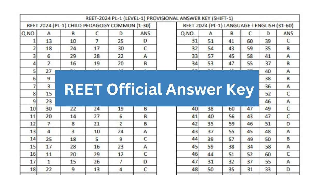 REET Official Answer Key