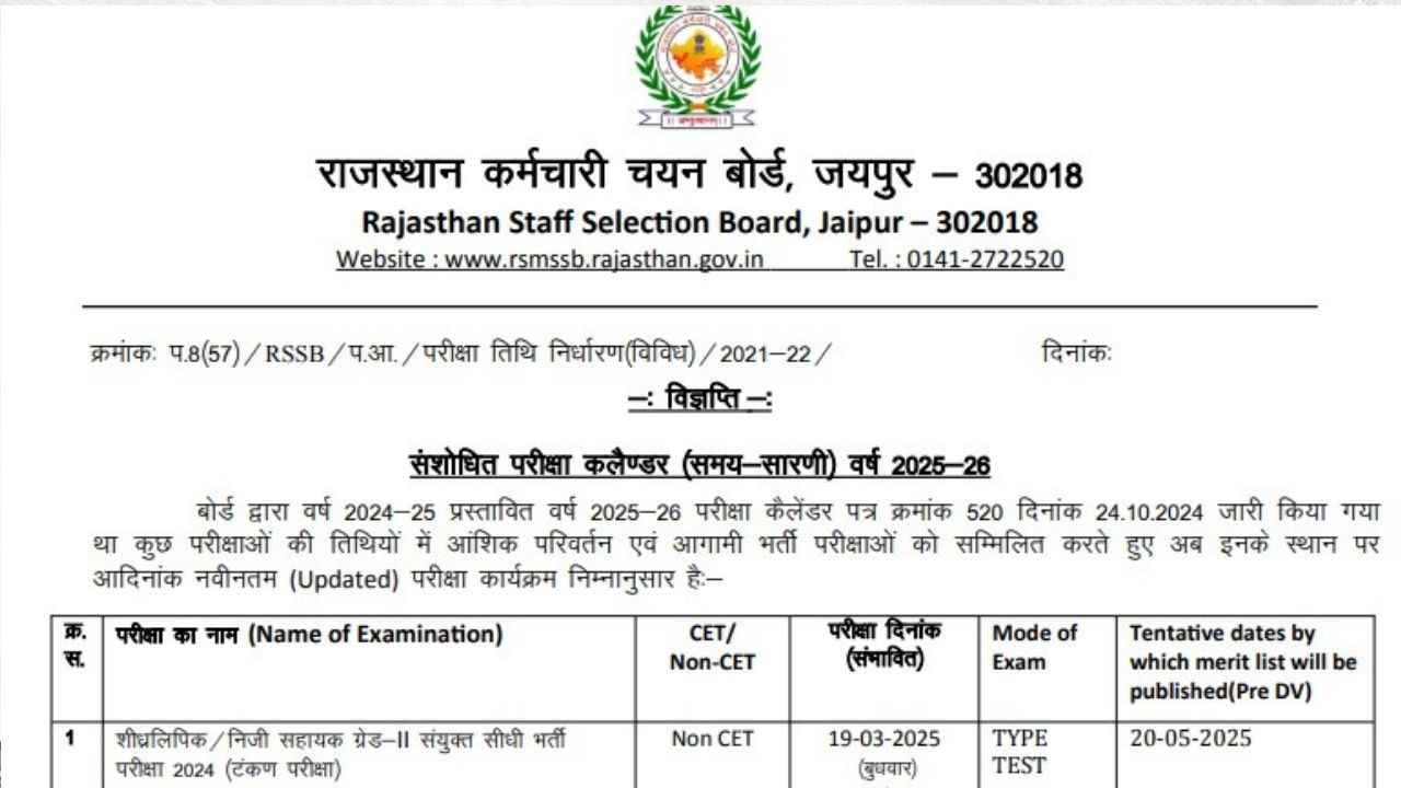 RSMSSB Exam Calendar: राजस्थान कर्मचारी चयन बोर्ड ने जारी किया नया एक्जाम कैलेंडर, यहां देखें डिटेल