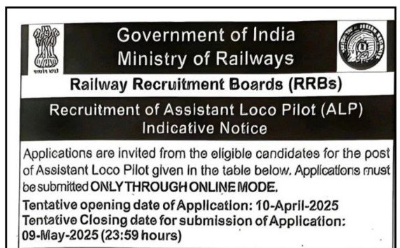 RRB ALP Vacancy 2025: रेलवे में नई एएलपी भर्ती का 9900 पदों के लिए रोजगार समाचार प्रकाशित, आवेदन 10 से शुरू